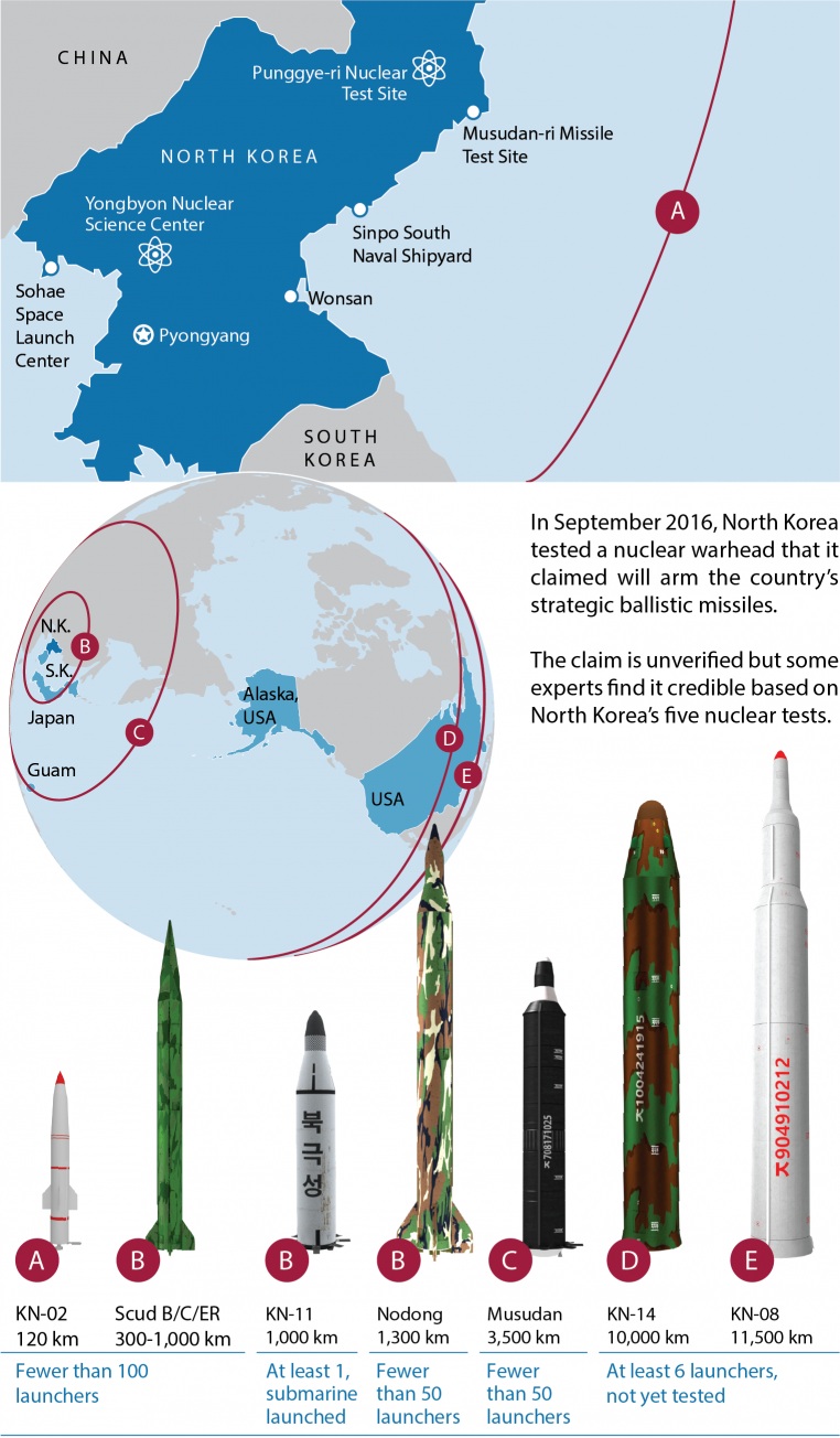 Kim Jong-sik Donetsk Visit — KN-23 Combat Testing