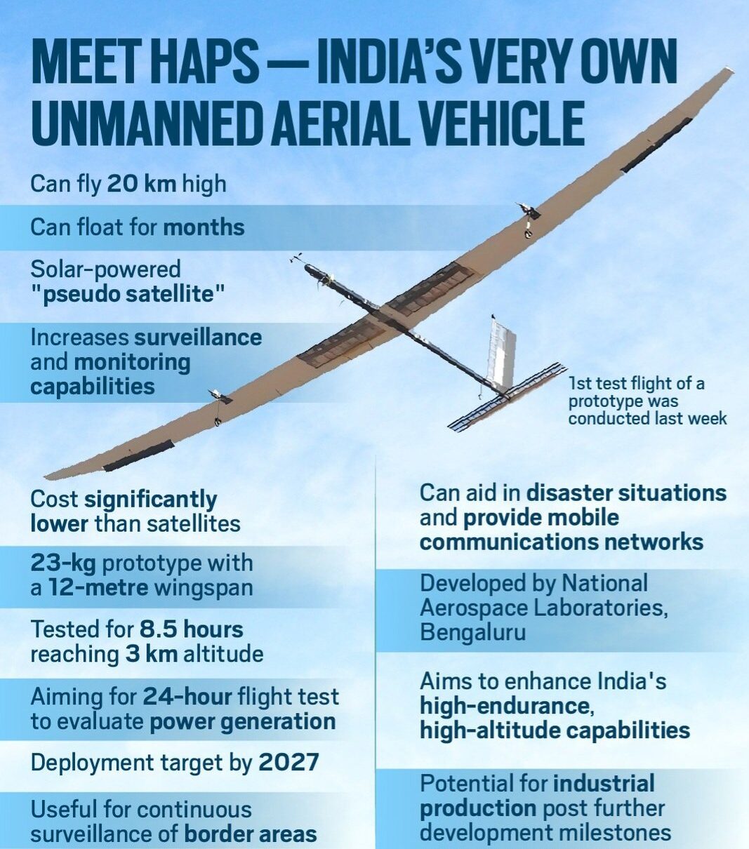 Pseudo-Satellite Vehicle HAPS