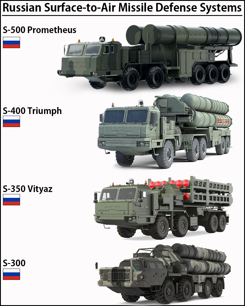 Russia Deploys First S-500 Prometey Air Defense Regiment