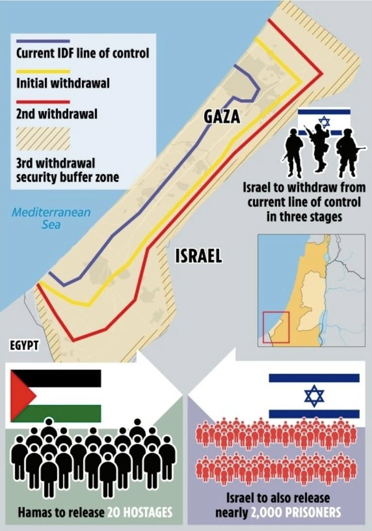 UK Deploys Officers to Israel — Gaza Stabilisation Plan