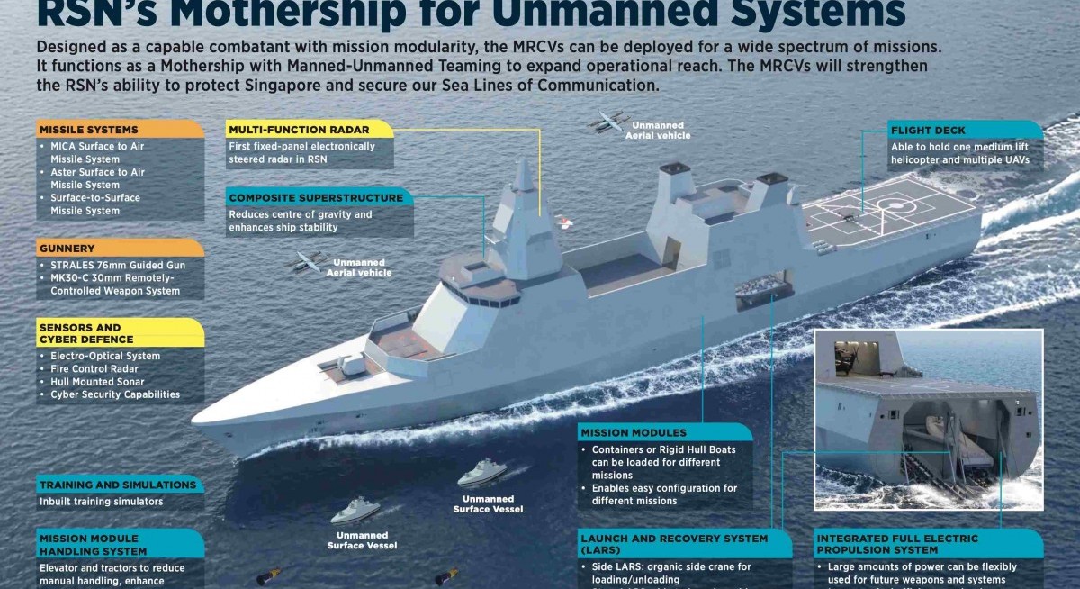 Singapore Multi-Role Combat Vessel — AI Mothership