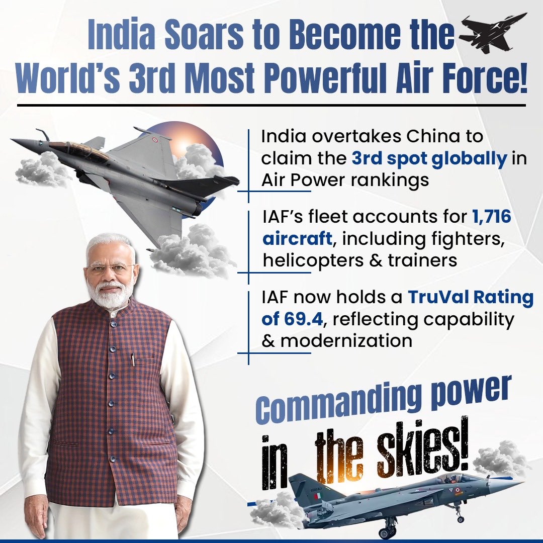 India Air Force Ranking — Hype vs Real Capability