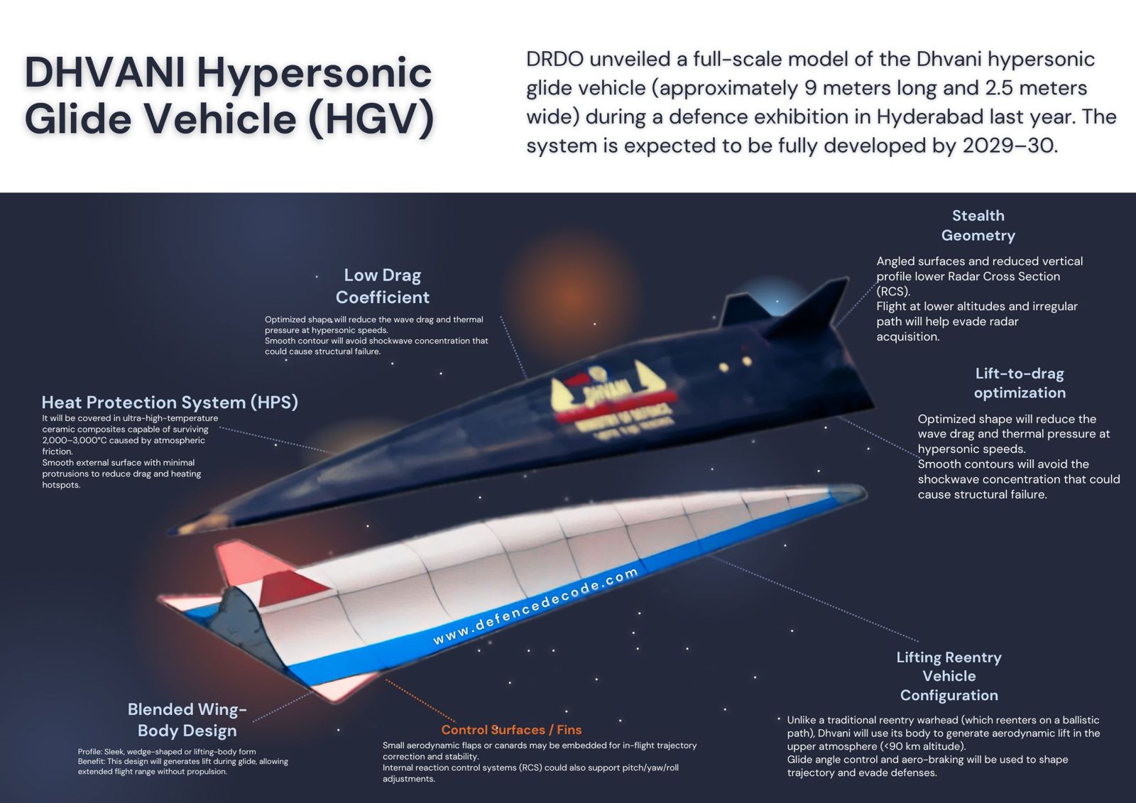 India’s Dhvani Hypersonic HGV — Mach 6 Ambition