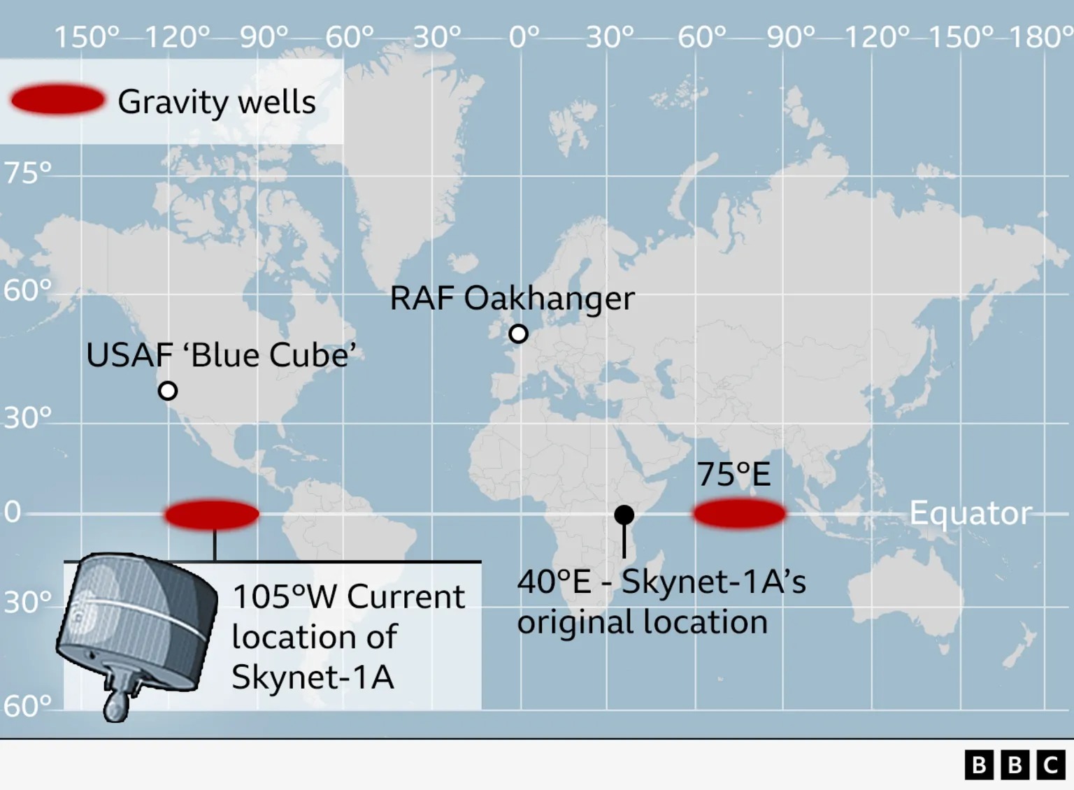 British Skynet-1A Orbit Shift