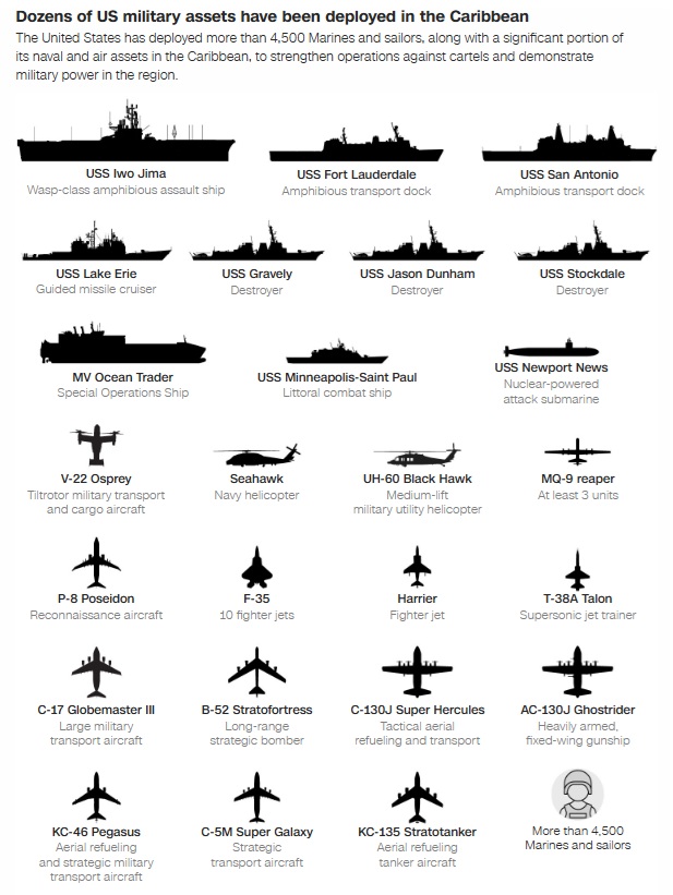US Military Buildup Near Venezuela — Signals, Options, and Risks