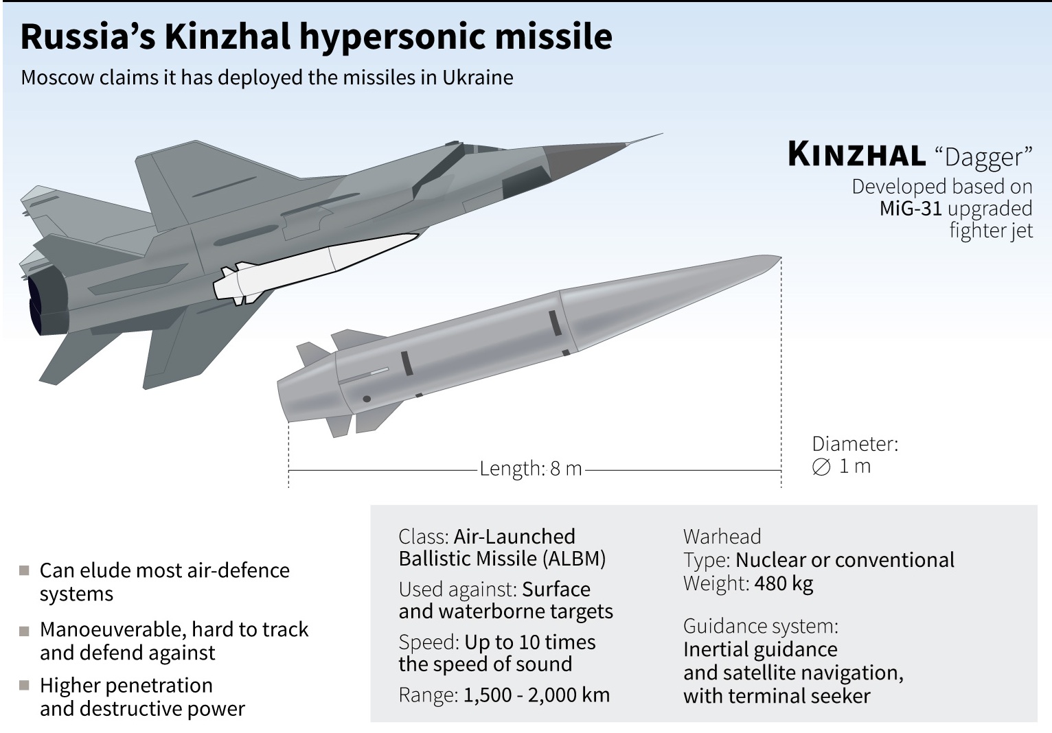 Ukraine-UK plot to hijack MiG-31K with Kinzhal — FSB