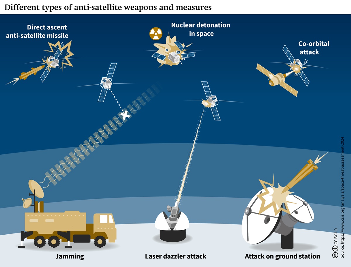 Russian Zone-Effect Space Weapon — Starlink at Risk