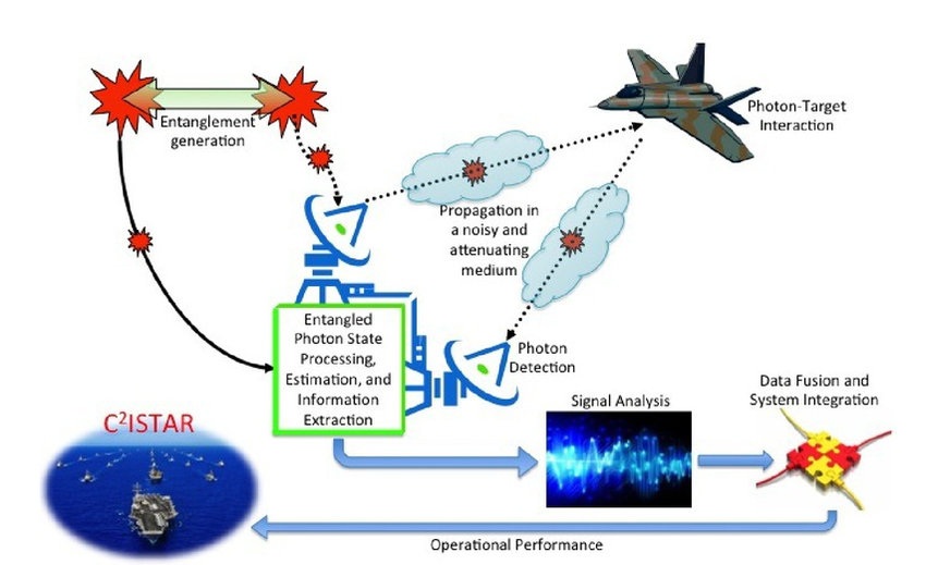China Quantum Radar Claim — Hype vs Physics