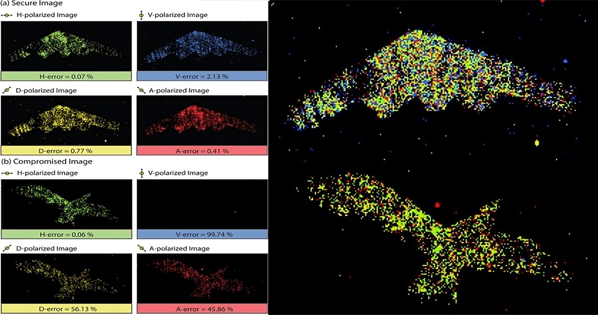 China Quantum Radar Claim — Hype vs Physics
