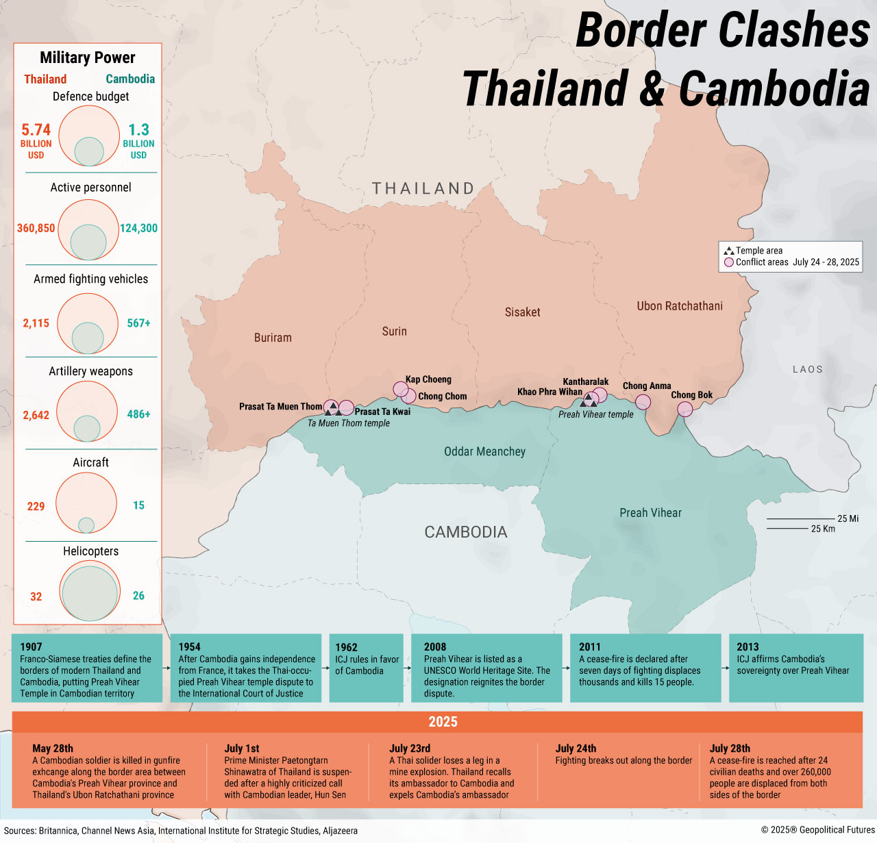 Cambodia–Thailand Border Clashes — Ceasefire at Risk