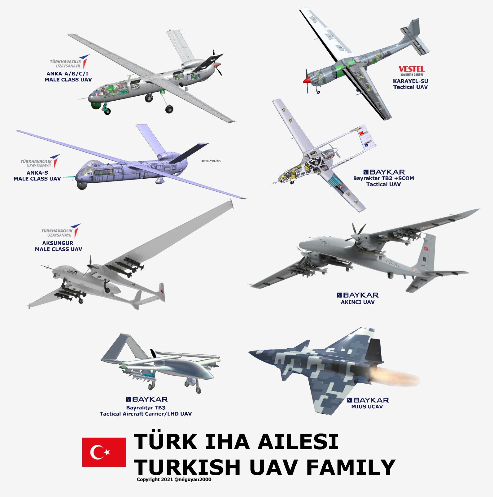 Türkiye to build drone plant in Pakistan
