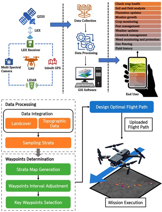 Leaked Geofencing Keys — Remote ID and EW Notes