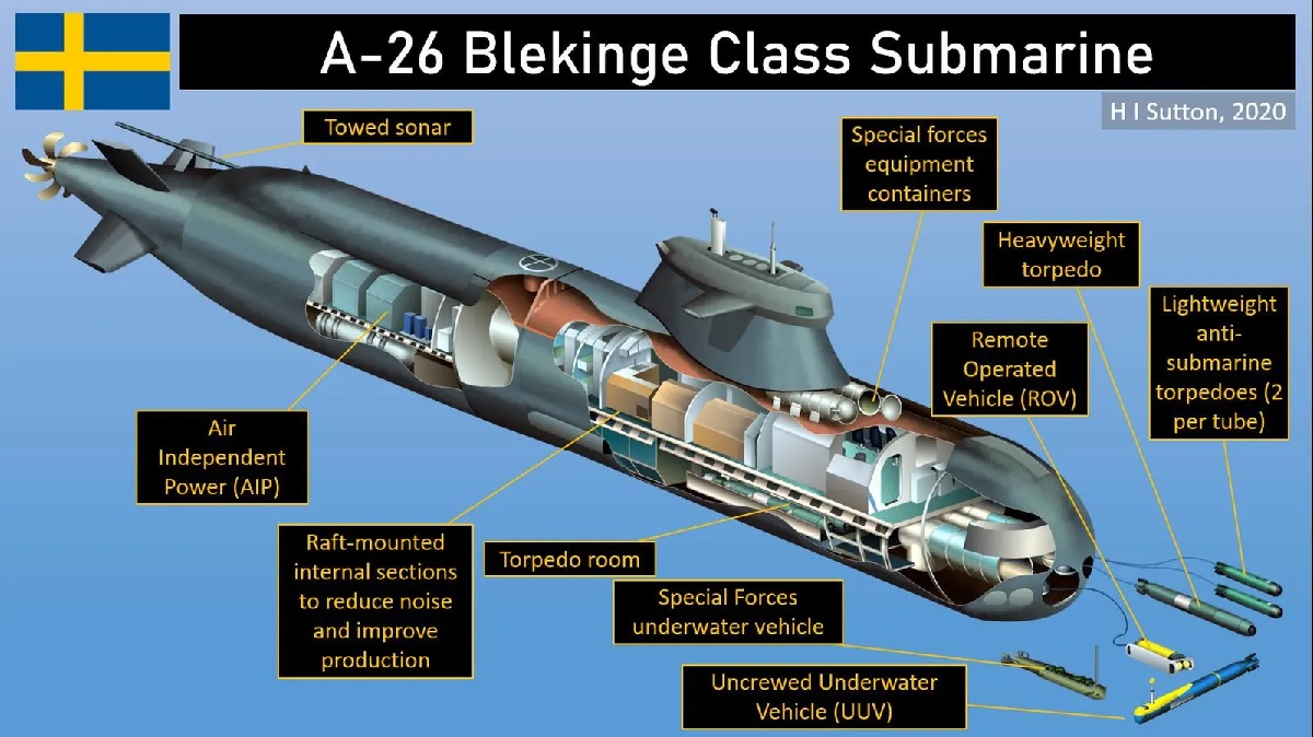 Swedish A26 Blekinge Submarine
