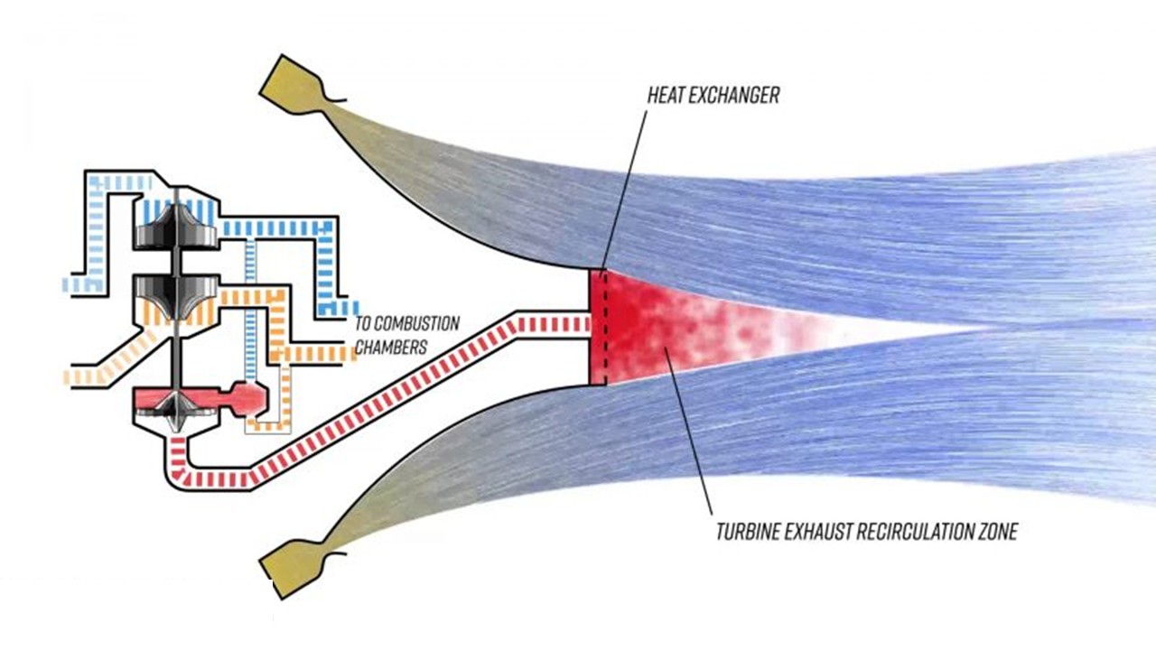 Dual-Regen Cooling Aerospike Engine Mechanism