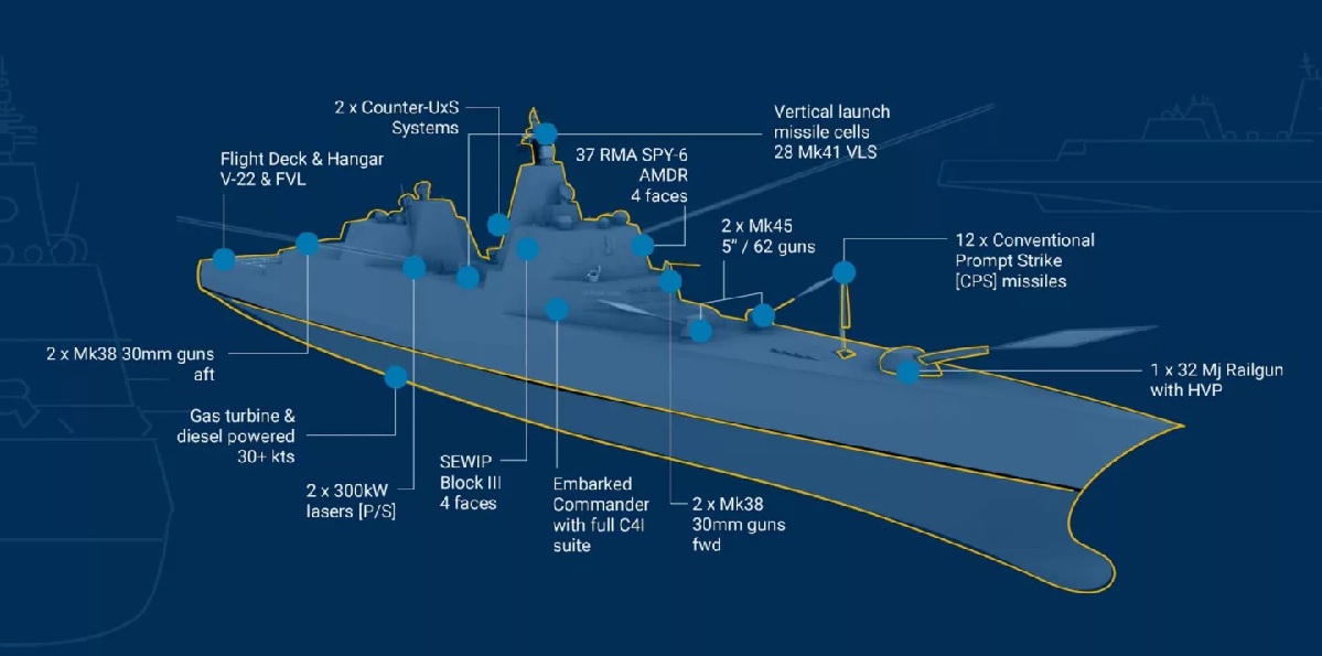 Trump Class Battleships 2025 — Golden Fleet Drive