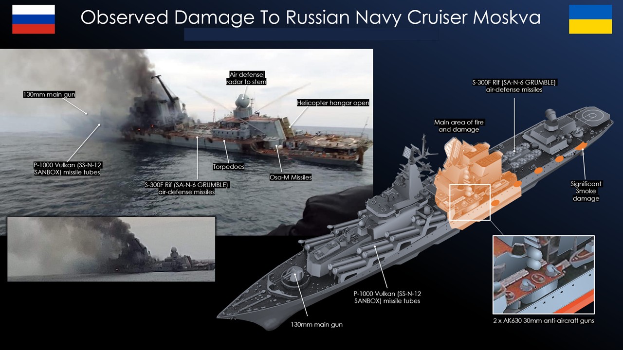 Russian Court Seeks $29m Over Moskva Sinking