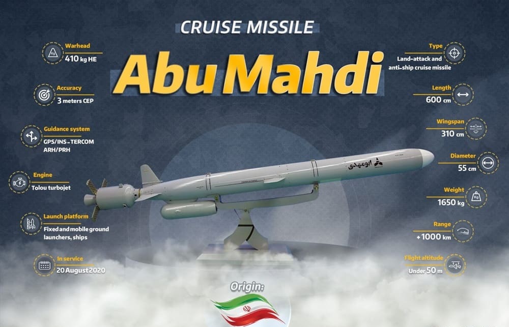 Abu Mahdi Anti-Ship Missile—Iran’s 1,000km A2/AD Reach