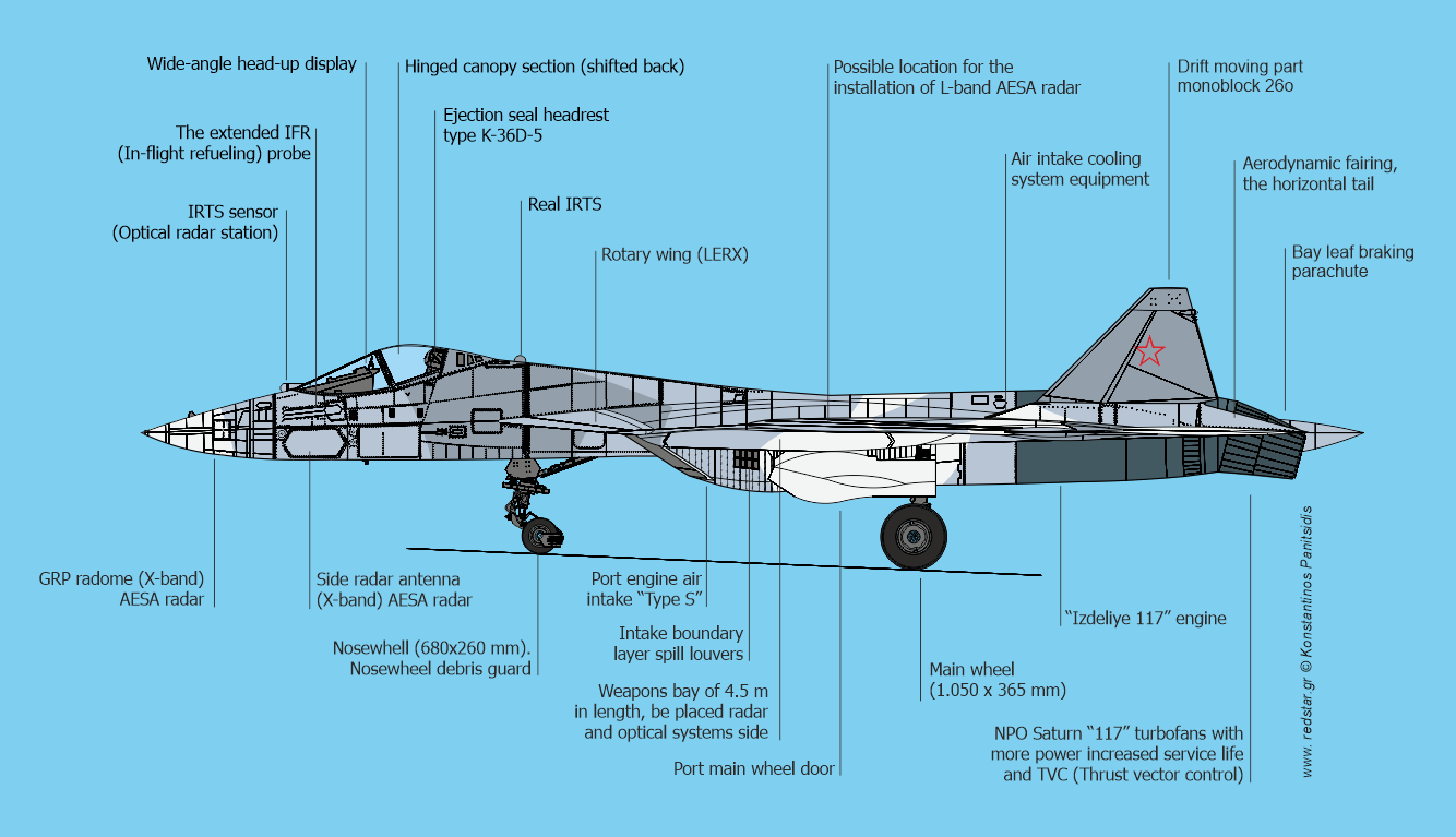 Western Firms Fuel Russia’s Su-57, Despite Sanctions