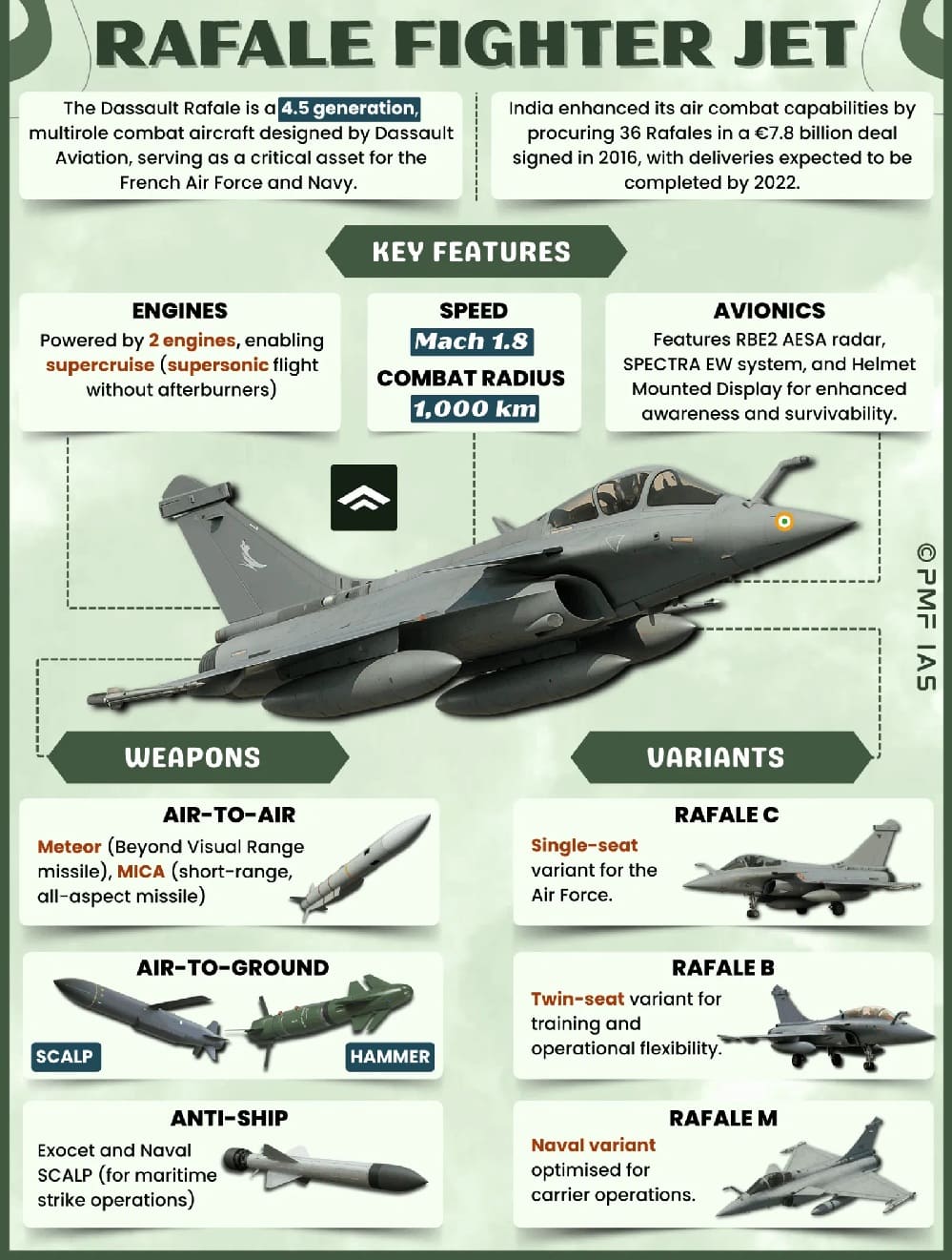 Why India pays more for Rafales while Indonesia pays less