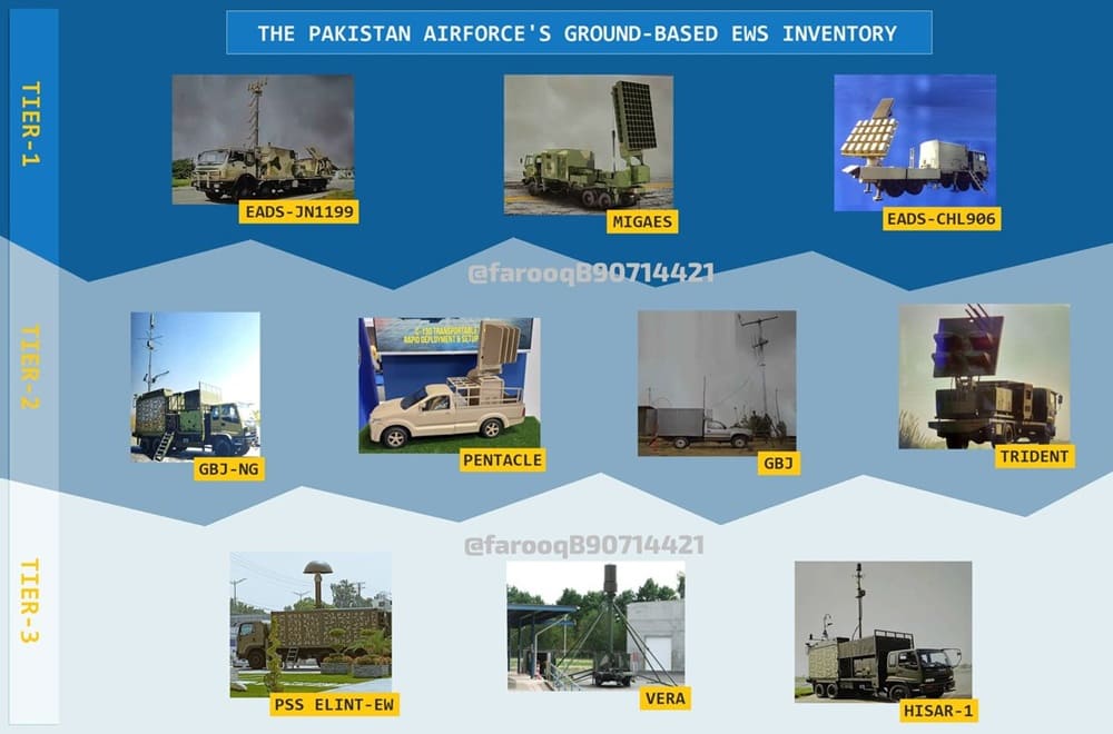 PAF MIGAES Boosts Ground-Based Electronic Attack