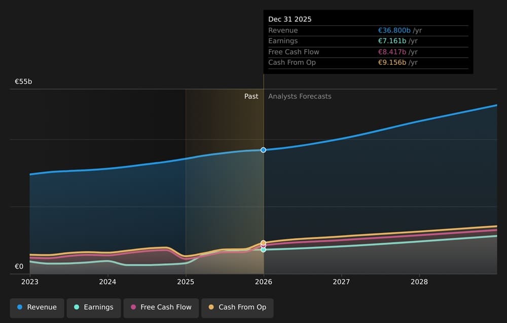 SAP Defense Push Reshapes AI and Revenue Risk