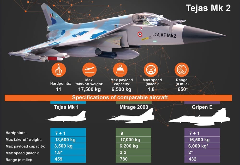 Tejas Mk2 Delays Keep Su-30MKI Central