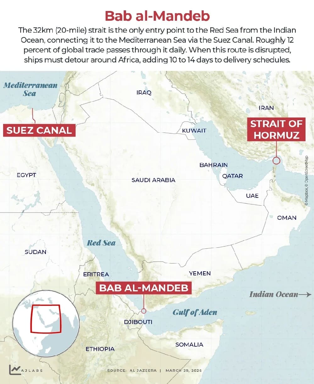 Djibouti: Our geography is our oil
