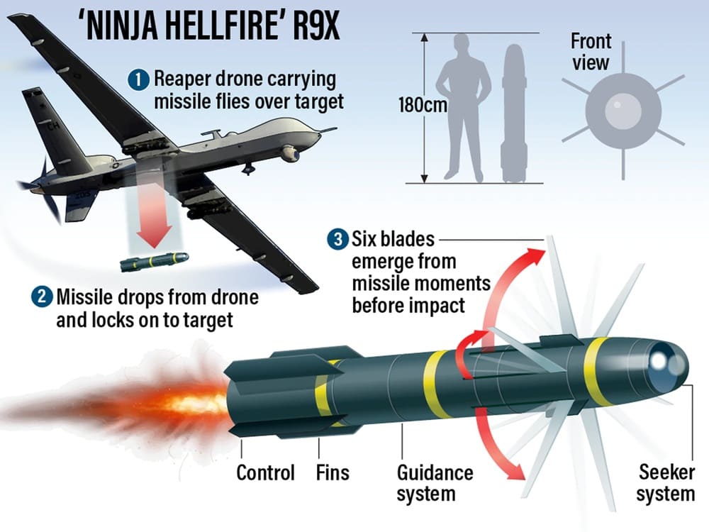 Pakistan’s secret Hellfire R9X Bladed missile Strike in Nimruz