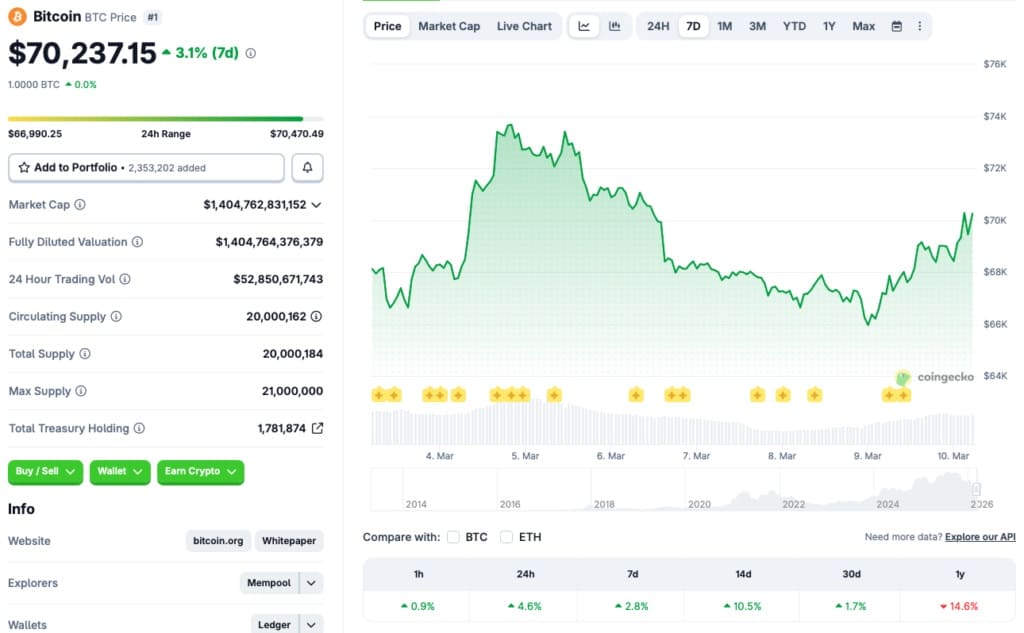Bitcoin Price Prediction as Iran War Escalates
