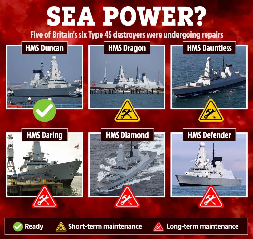 Type 45 Technical Issues Hit HMS Dragon Again