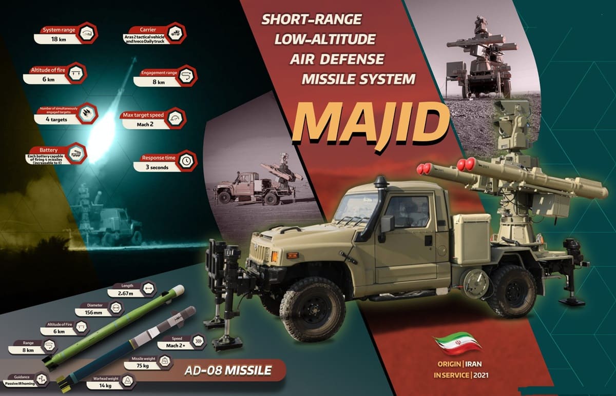 Majid AD-08 in Armenia: Iran’s Silent SHORAD