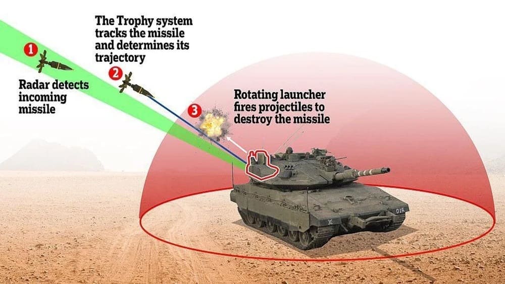 Trophy APS for Indian Tanks—Rafael-L&T MoU