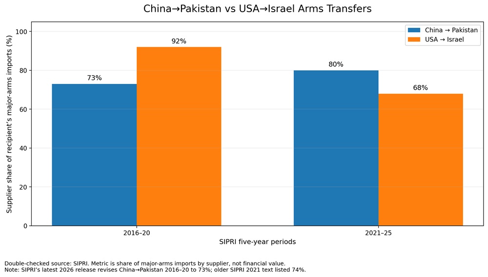 Pakistan is China's Israel
