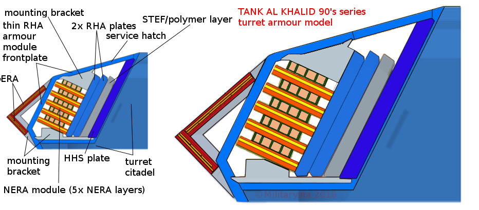 Composite Armor