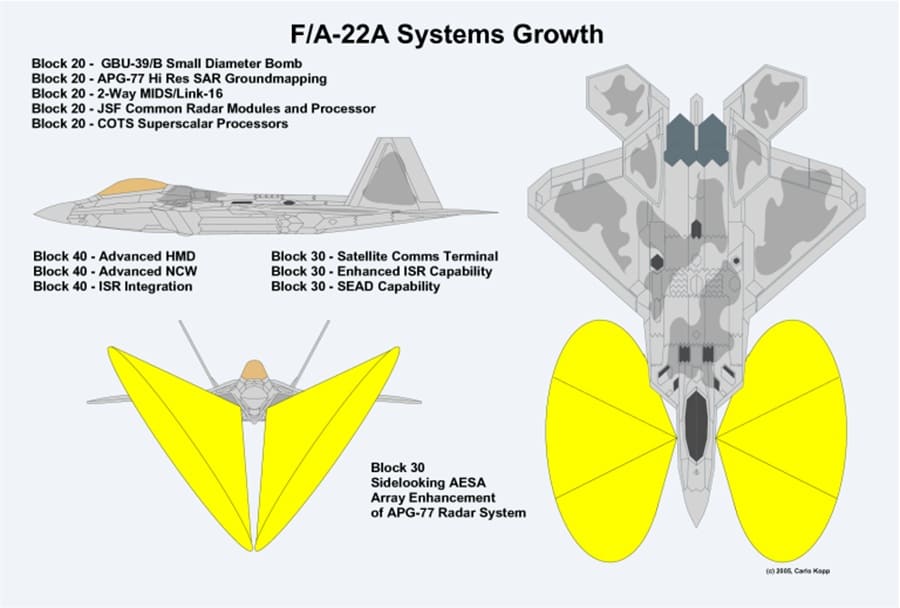 F-22 and F-35 Software: Inside the Code War