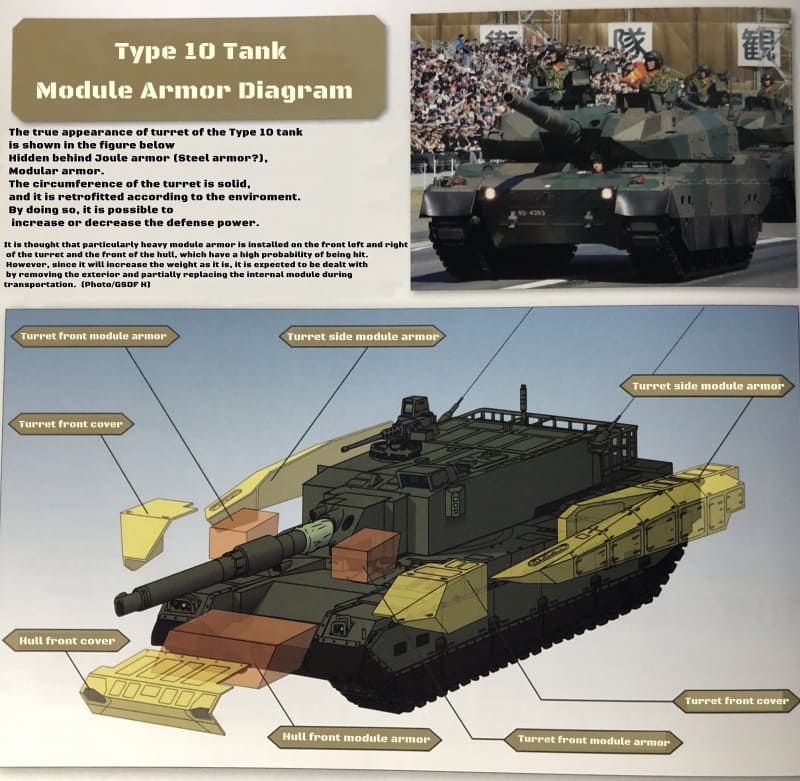 Modular Armour