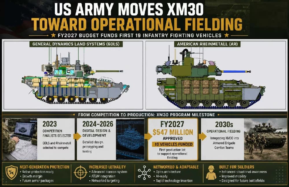 XM30 Infantry Fighting Vehicle Starts Bradley Replacement