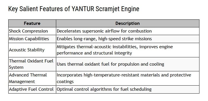 Yantur Ramjet Engine: India’s Supersonic Push