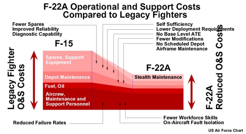 F-22 and F-35 Software: Inside the Code War