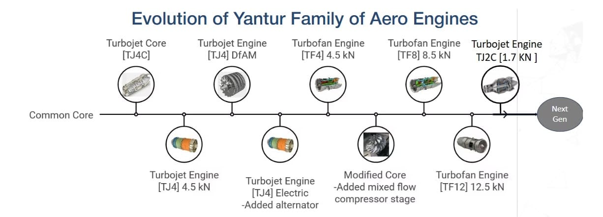 Yantur Ramjet Engine: India’s Supersonic Push