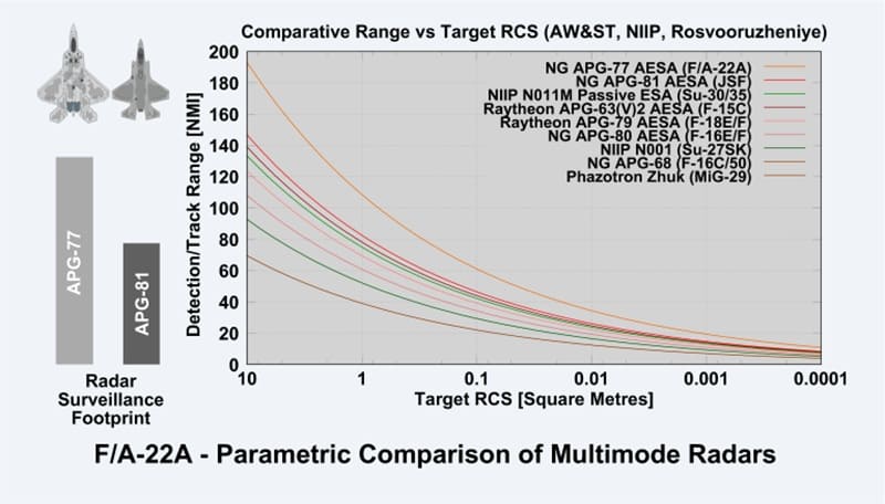F-22 and F-35 Software: Inside the Code War