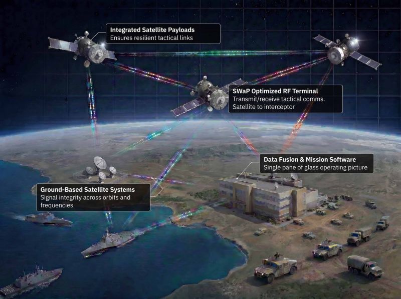 GÖKBAĞI Military 5G: Türkiye’s Sovereign LEO Core