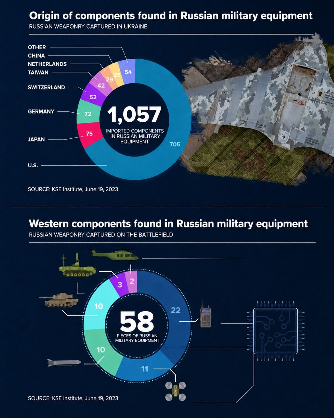 Why Russian Military Electronics Lag Behind the West