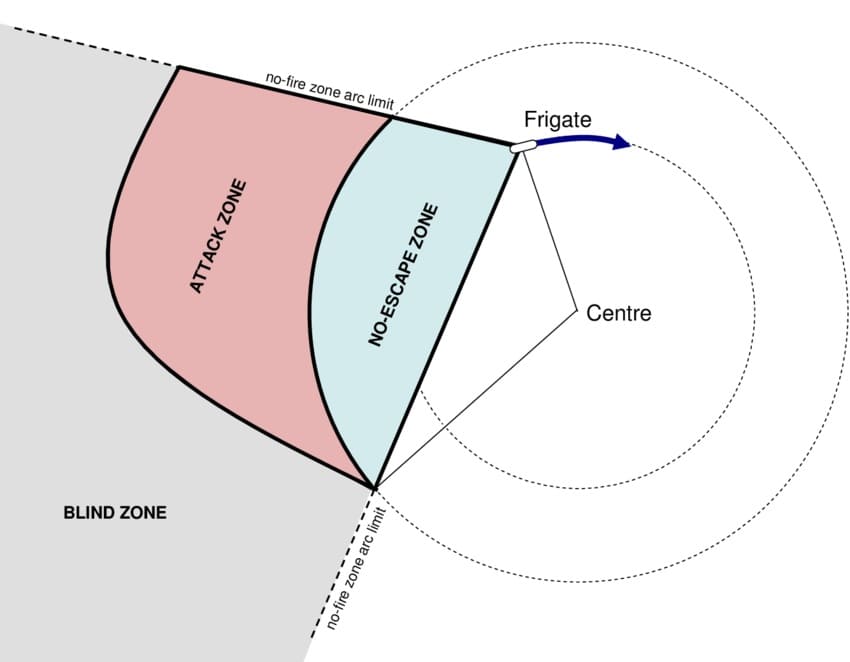 A BVR missile No-Escape Zone