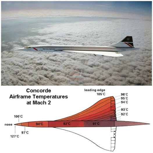 Concorde vs Tu-144 — Cold War Rival Supersonic Icons
