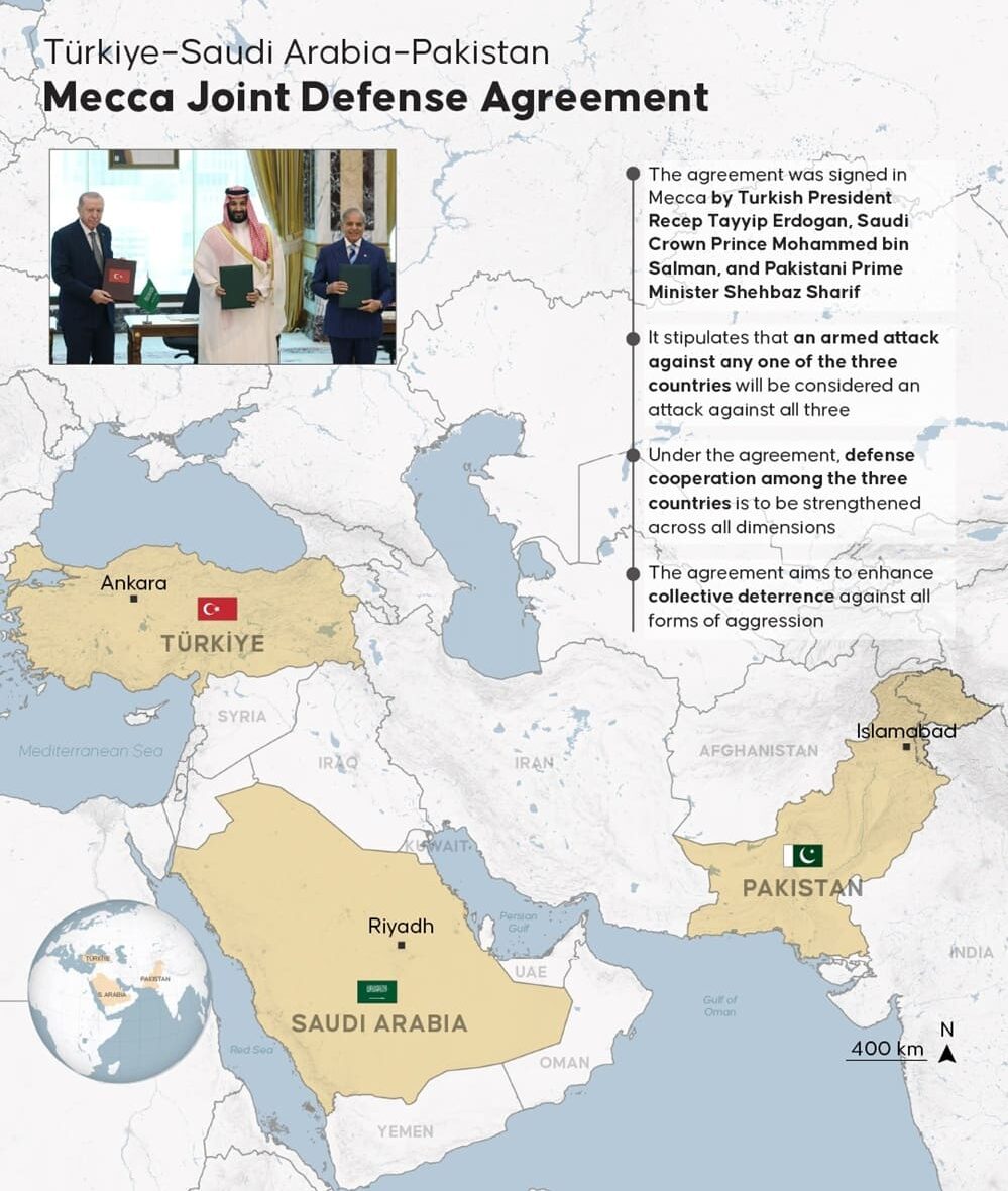 Israel–UAE–India vs Saudi–Pakistan–Türkiye: New Blocs