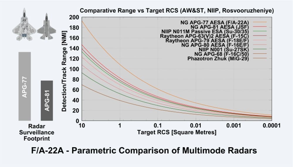 Speed Gates in Fighter Radars: Logic of Doppler Tracking