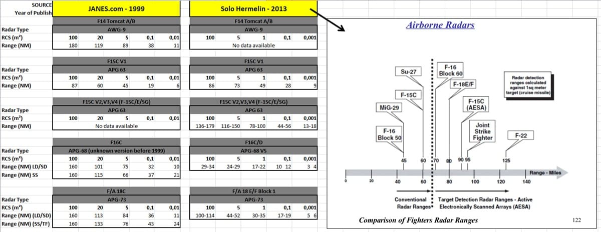 Speed Gates in Fighter Radars: Logic of Doppler Tracking