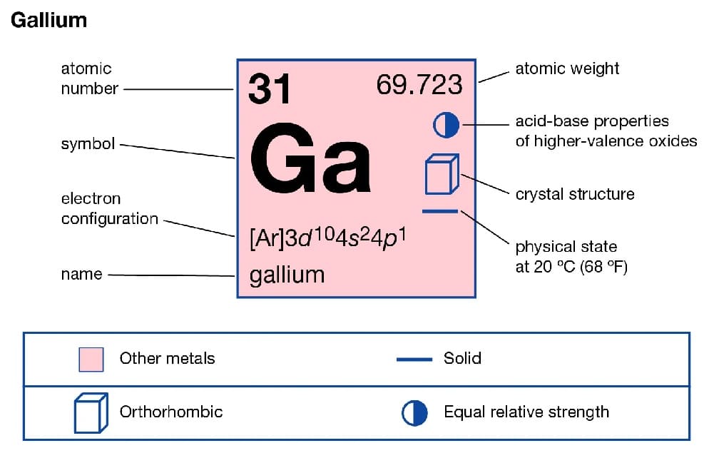 China’s Gallium Grip Erodes US Military Edge