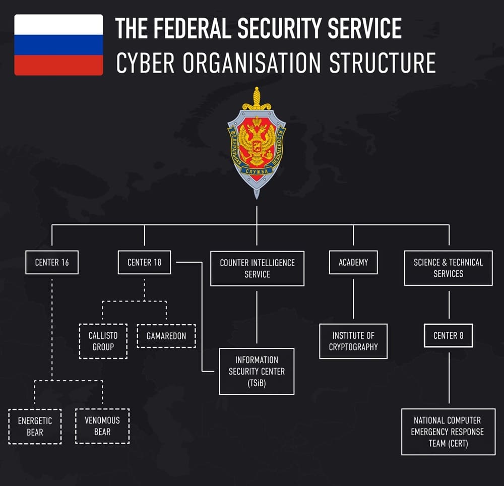 FSB: A Mere Shadow of the KGB’s Former Glory?